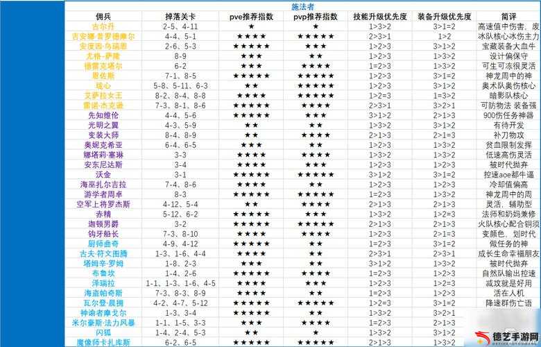 城堡传说大乱斗佣兵之旅全面解析，通关玩法技巧与攻略指南